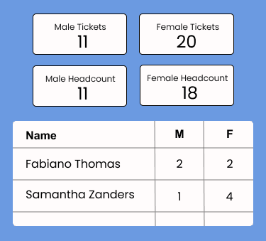 screenshot of guest list functionality